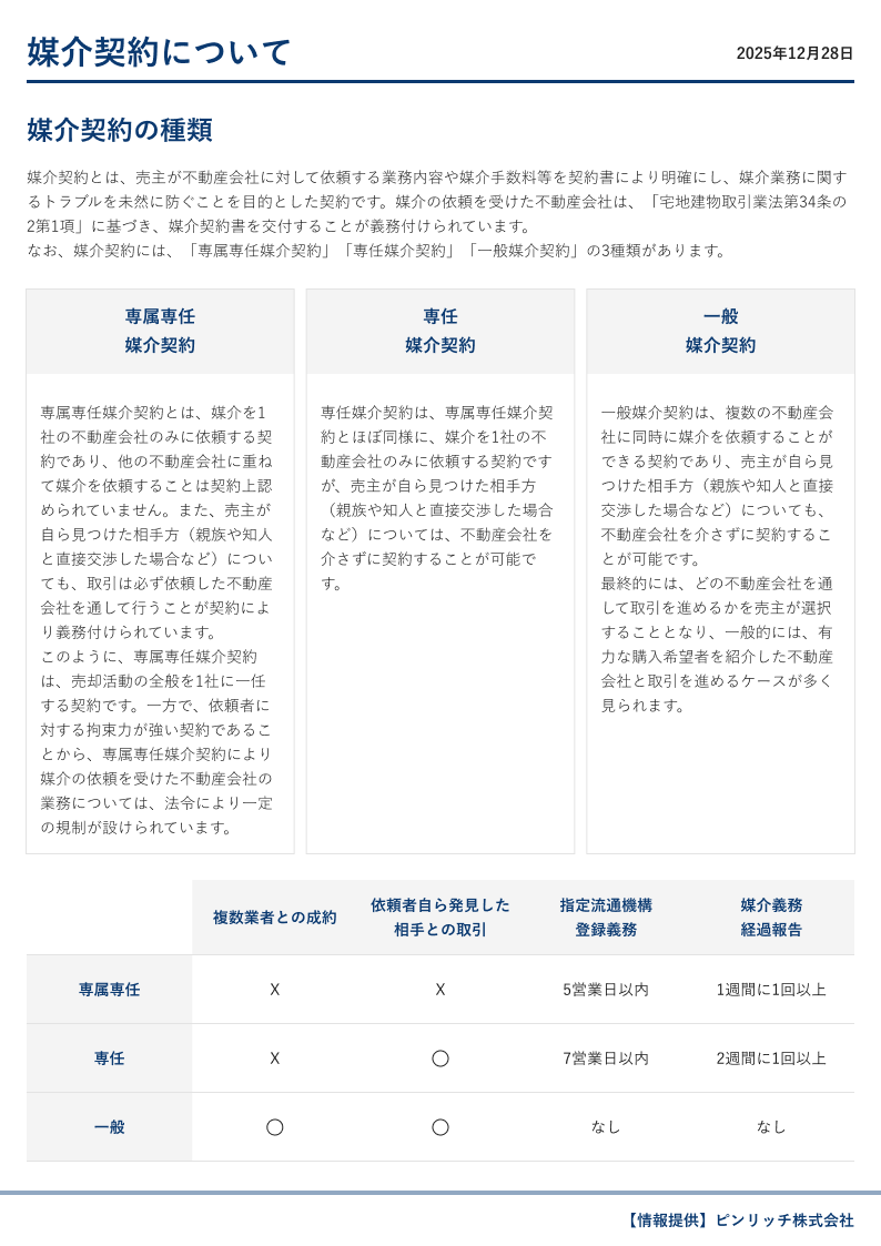 媒介契約について