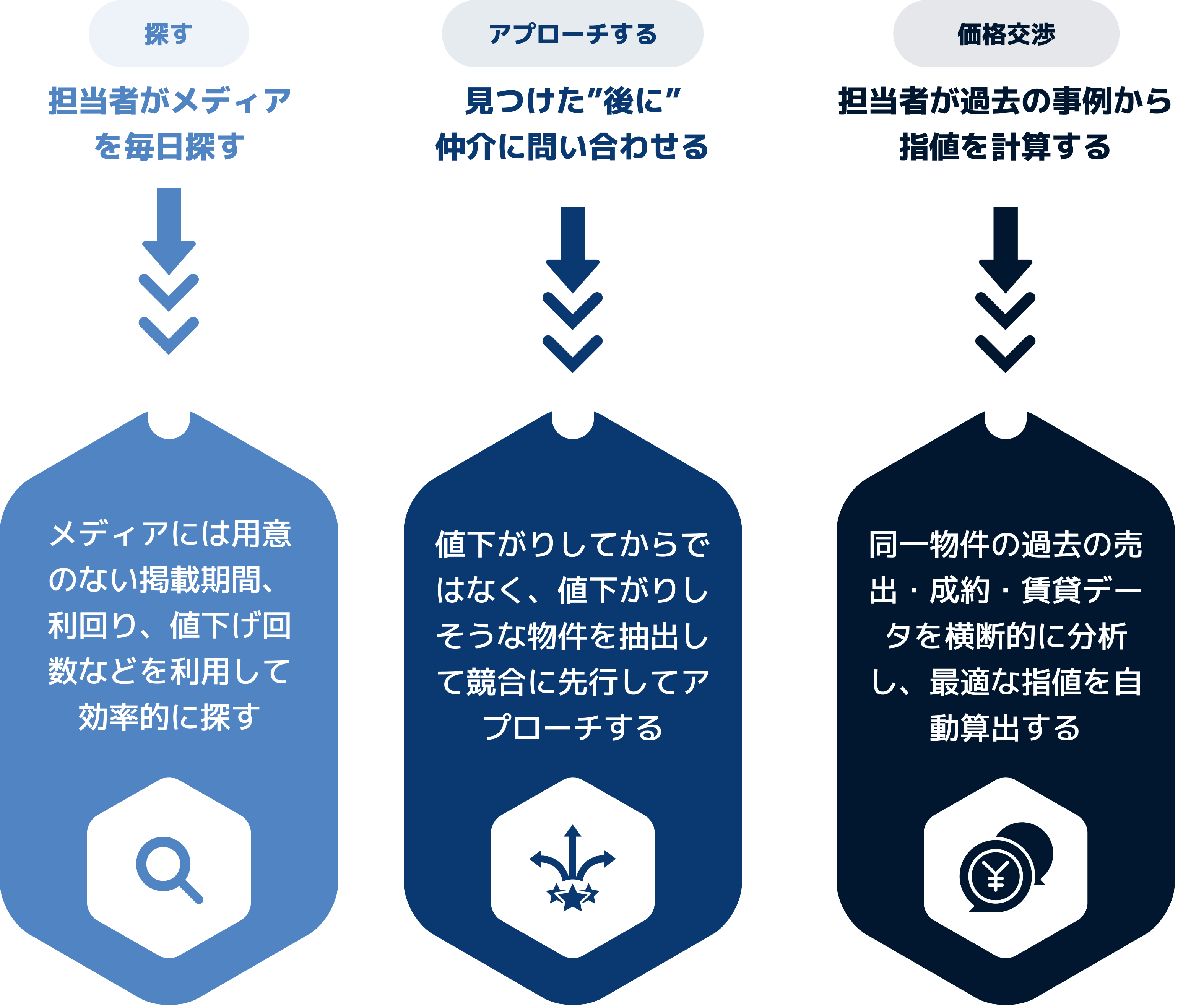 業務フローの改善案